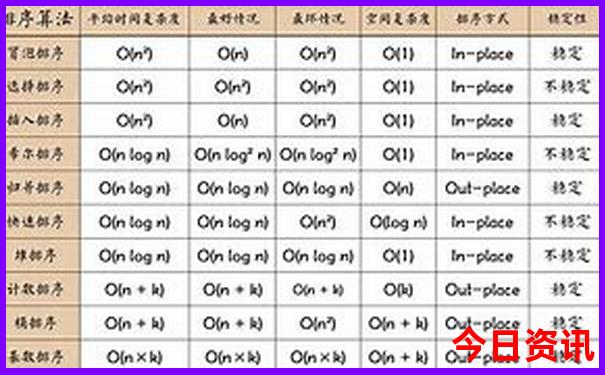 二四六天天免费资料查询