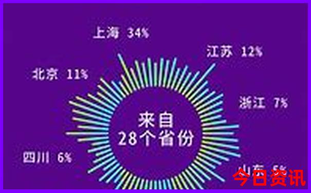安宁一日游最佳去处