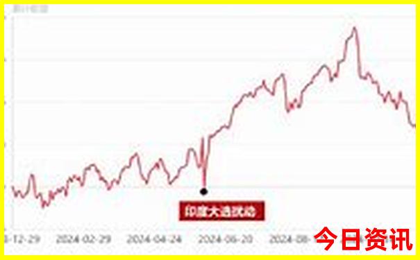 成都五日游详细攻略及费用
