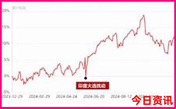 内蒙古5天自驾游最佳路线