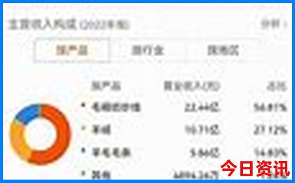 北京旅游团4天3晚游价格